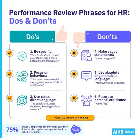shwe88 review|53 Performance Review Examples and Phrases .
